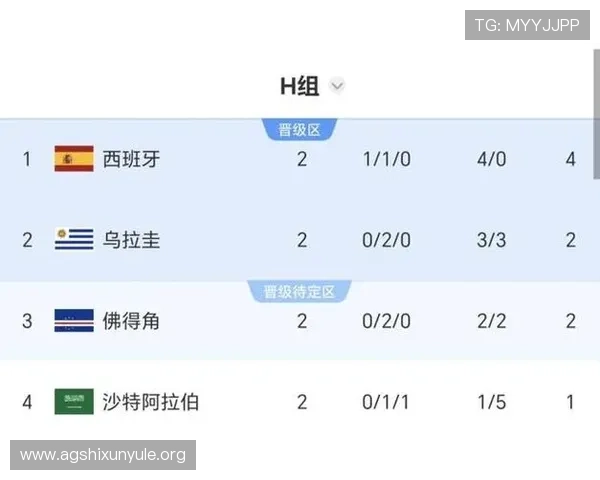 2026年世界杯西班牙队出线形势分析与佛得角队晋级可能性详解